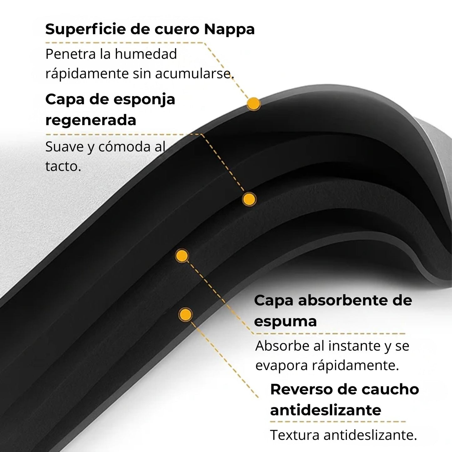 Secamat – Alfombra antideslizante ultraabsorbente