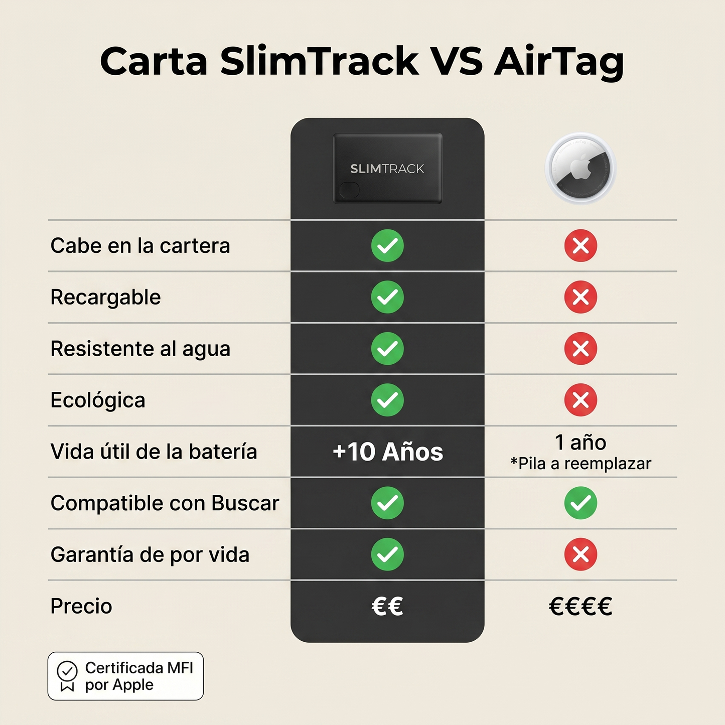 Carta SlimTrack