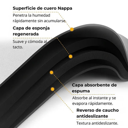 Secamat – Alfombra antideslizante ultraabsorbente